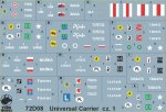 TORO MODEL 72D08 - 1:72 Universal Carrier w polskiej służbie cz.1